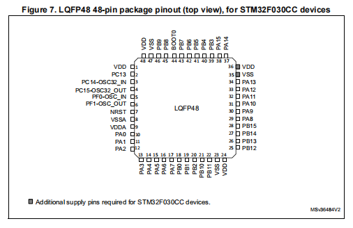 STM32F030CCT6(图1)