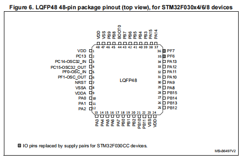 STM32F030C8T6(图1)