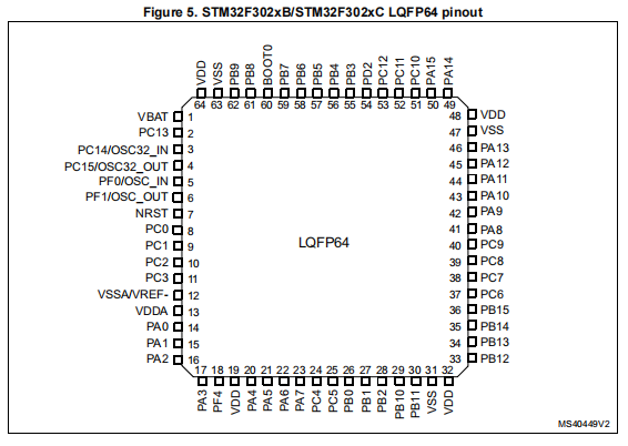 STM32F302RBT6(图1)