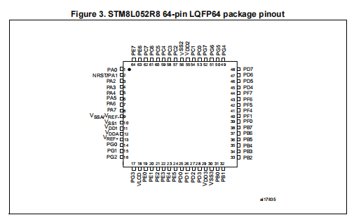 STM8L052R8T6(图1)