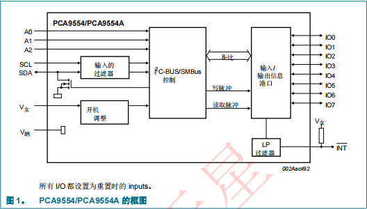 PCA9554PW,118(图4)