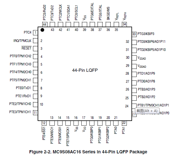 MC9S08AC16CFGE(图1)