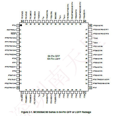 MC9S08AC60CFUE(图1)