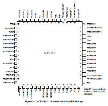 MC9S08AC128CFUE(图1)