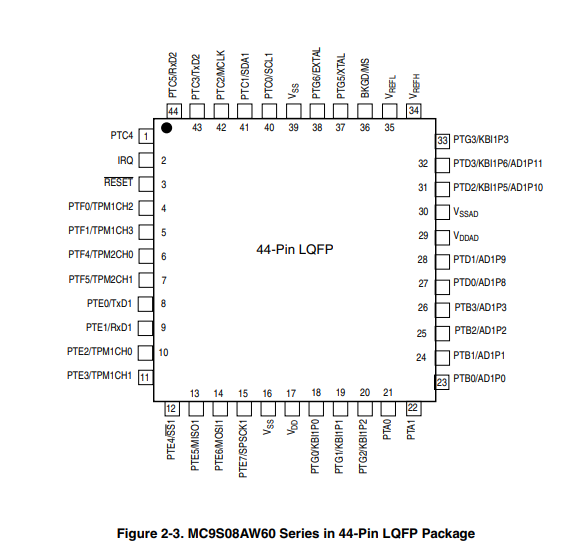 MC9S08AW32CFGE(图1)
