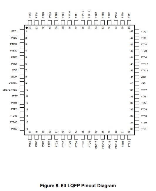 MKE14F512VLH16(图1)