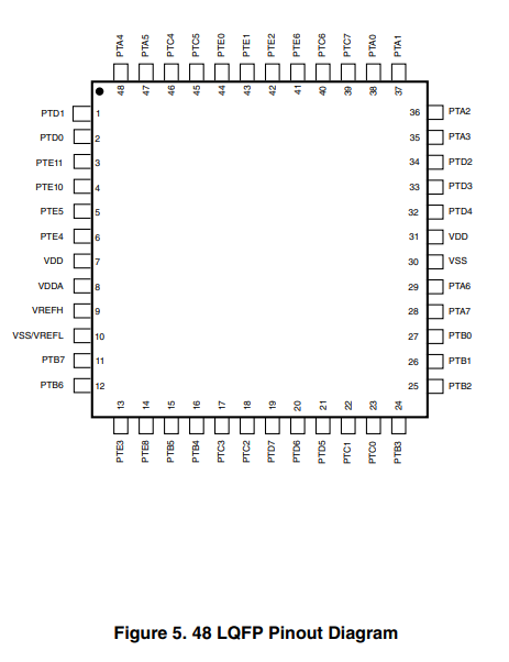 MKE14Z64VLF4(图1)