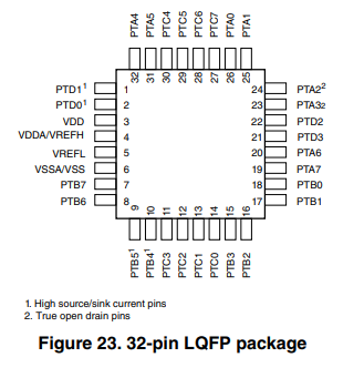 MKE02Z32VLC4(图1)