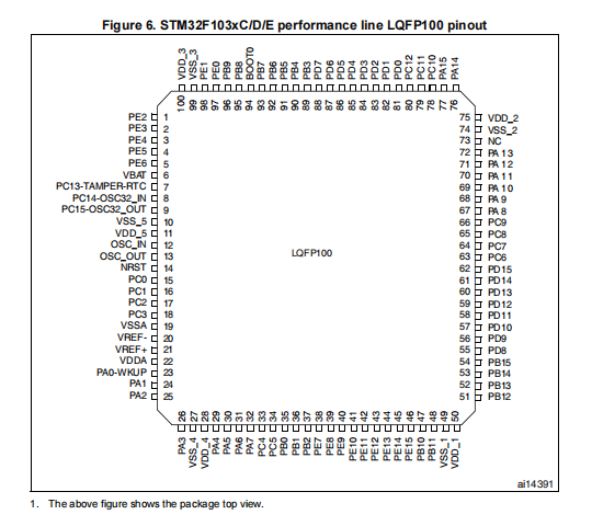 STM32F103VCT6(图1)