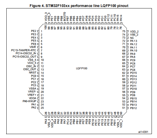 STM32F103VBT6(图1)