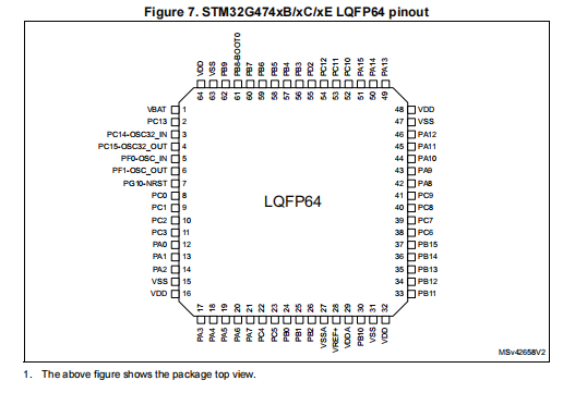 STM32G474RET6(图1)