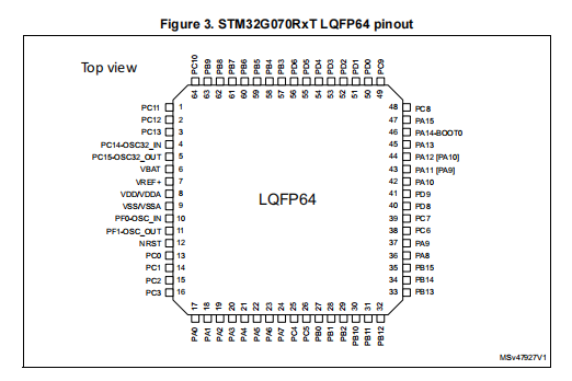 STM32G070RBT6(图1)