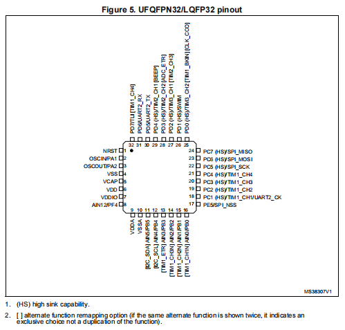 STM8S105K6T6C(图1)