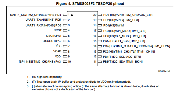 STM8S003F3P6(图1)