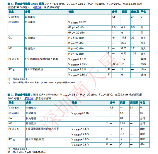 BGU8009,115(图1)