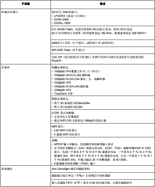 MIMX8MM6DVTLZAA(图2)