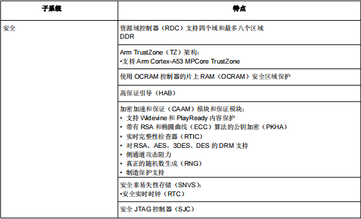 MIMX8MM6DVTLZAA(图4)