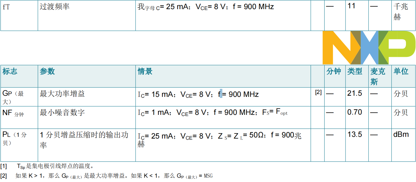 BFU550XRR(图2)
