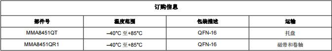 MMA8451QR1(图1)