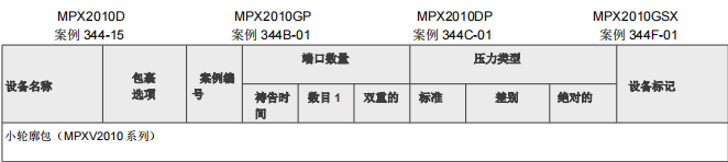 MPXM2010GST1(图1)