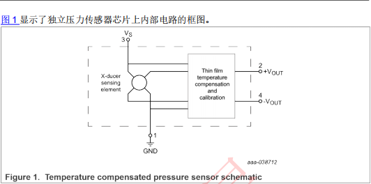 MPXM2010GST1(图3)