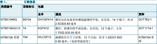 NTB0104BQ,115(图1)