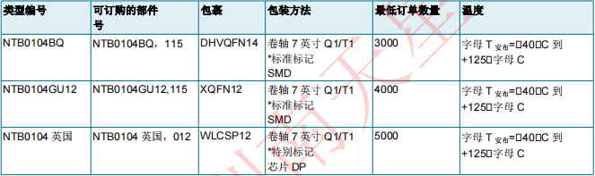 NTB0104BQ,115(图2)