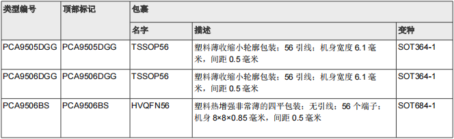 PCA9506DGG,518(图1)