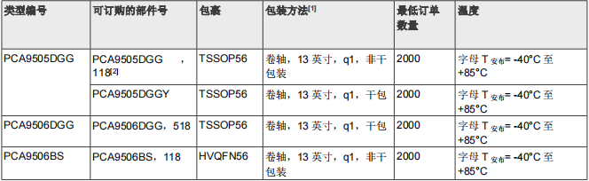 PCA9506DGG,518(图2)