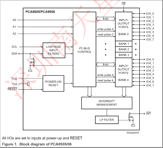 PCA9506DGG,518(图3)