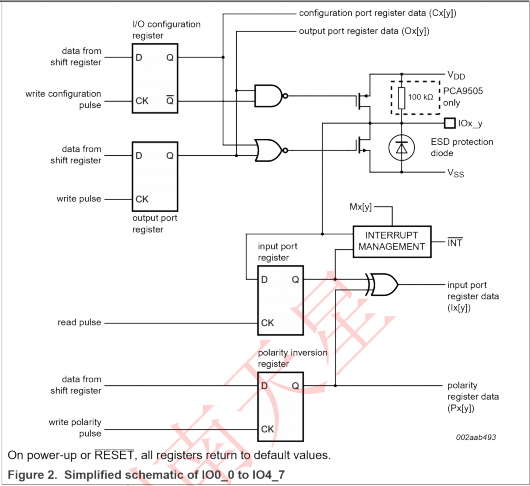 PCA9506DGG,518(图4)