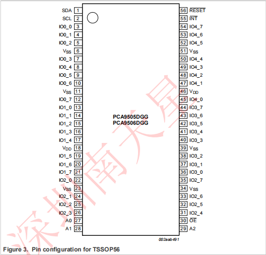 PCA9506DGG,518(图5)