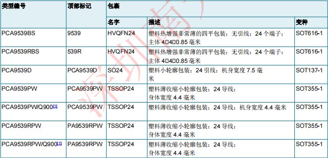 PCA9539，PCA9539R(图1)