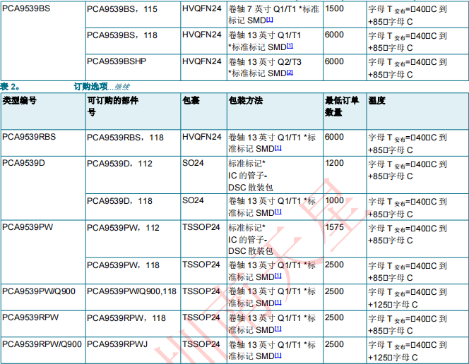 PCA9539，PCA9539R(图3)