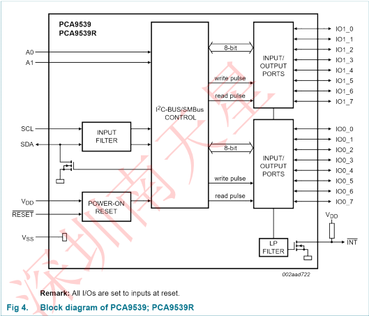 PCA9539，PCA9539R(图4)