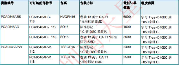 PCA9546A(图2)