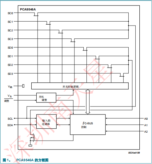 PCA9546ABS,118(图3)