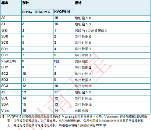 PCA9546A(图5)