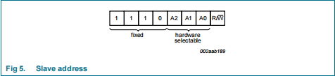 PCA9546ABS,118(图6)