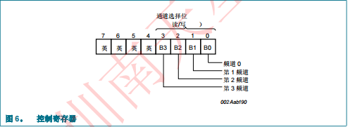 PCA9546A(图7)