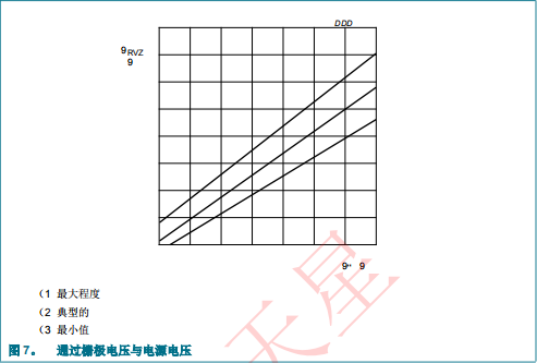 PCA9546ABS,118(图8)