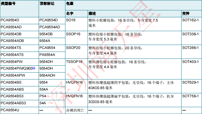 PCA9554PW,118(图1)