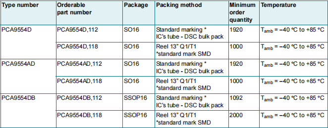 PCA9554PW,118(图2)