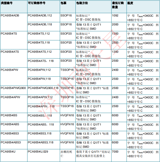 PCA9554PW,118(图3)