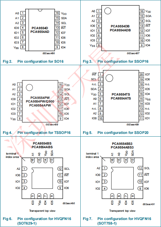 PCA9554PW,118(图5)