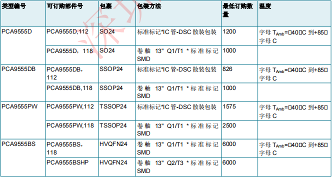 PCA9555BS,118(图2)