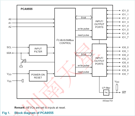 PCA9555(图4)