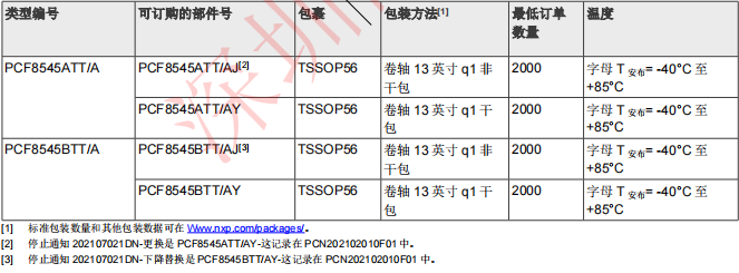 PCF8545(图2)