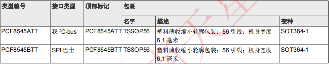 PCF8545(图1)