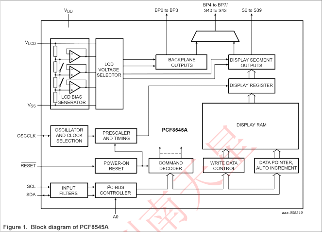 PCF8545(图3)